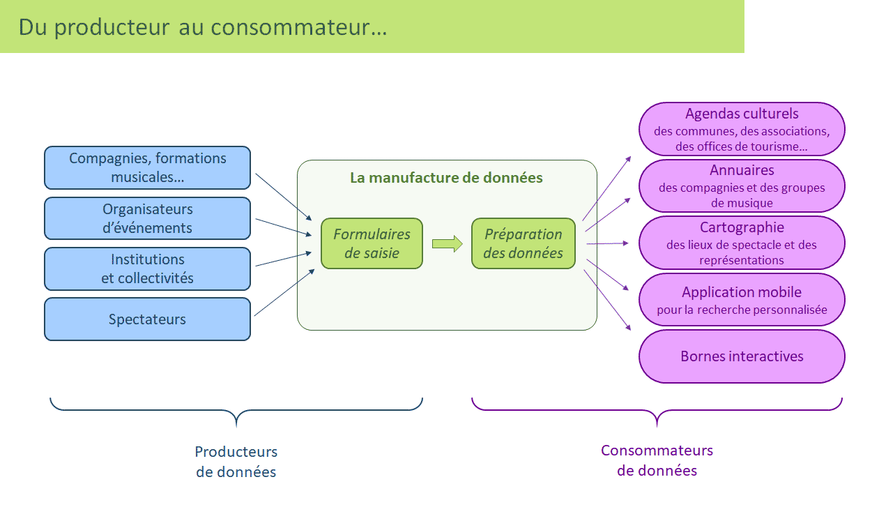 Schéma du fonctionnement d'OduS